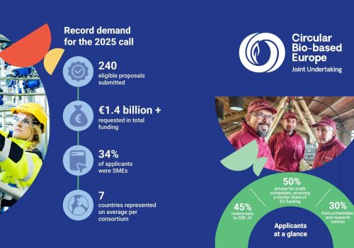 CBE JU's Innovation & Impact 2025